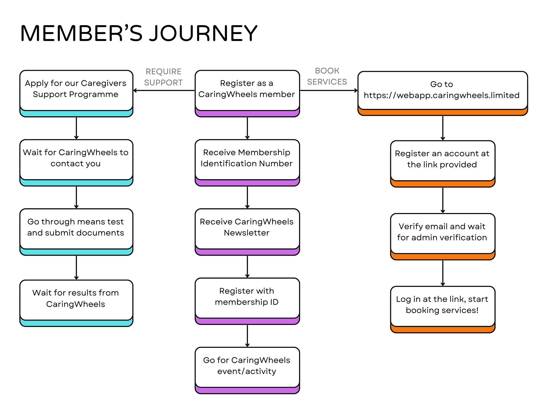 members-journey-map-01